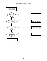 Preview for 86 page of Toshiba SD-V340SC Service Manual