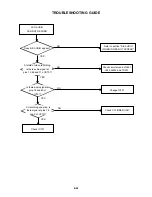 Preview for 90 page of Toshiba SD-V340SC Service Manual