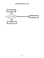 Preview for 95 page of Toshiba SD-V340SC Service Manual