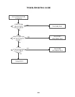 Preview for 93 page of Toshiba SD-V393SU Service Manual