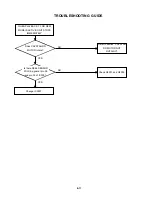 Preview for 72 page of Toshiba SD-V395 Service Manual