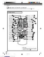 Предварительный просмотр 12 страницы Toshiba SD-V396SU Owner'S Manual