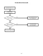 Preview for 65 page of Toshiba SD-V396SU Owner'S Service Manual