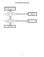 Preview for 74 page of Toshiba SD-V396SU Owner'S Service Manual