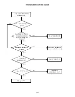 Preview for 75 page of Toshiba SD-V396SU Owner'S Service Manual