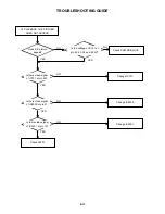 Preview for 76 page of Toshiba SD-V396SU Owner'S Service Manual