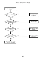 Preview for 80 page of Toshiba SD-V396SU Owner'S Service Manual