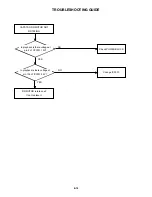 Preview for 81 page of Toshiba SD-V396SU Owner'S Service Manual