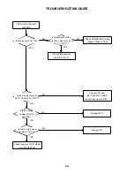 Preview for 82 page of Toshiba SD-V396SU Owner'S Service Manual