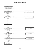 Preview for 85 page of Toshiba SD-V396SU Owner'S Service Manual