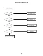 Preview for 87 page of Toshiba SD-V396SU Owner'S Service Manual