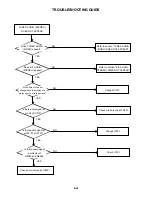 Preview for 89 page of Toshiba SD-V396SU Owner'S Service Manual