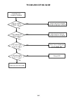 Preview for 90 page of Toshiba SD-V396SU Owner'S Service Manual