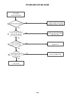 Preview for 91 page of Toshiba SD-V396SU Owner'S Service Manual