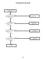 Preview for 93 page of Toshiba SD-V396SU Owner'S Service Manual