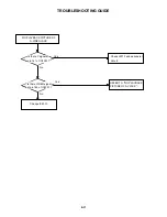 Preview for 94 page of Toshiba SD-V396SU Owner'S Service Manual