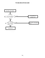 Preview for 96 page of Toshiba SD-V396SU Owner'S Service Manual