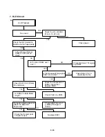 Предварительный просмотр 17 страницы Toshiba SD-V55HTSU Circuit Diagrams