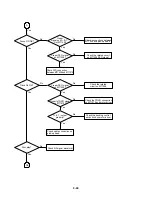 Предварительный просмотр 43 страницы Toshiba SD-V55HTSU Circuit Diagrams