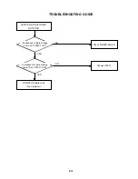 Preview for 82 page of Toshiba SD-V594SC Service Manual