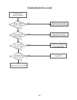 Preview for 91 page of Toshiba SD-V594SC Service Manual