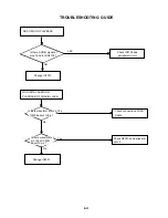 Предварительный просмотр 95 страницы Toshiba SD-V594SC Service Manual