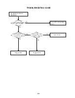 Предварительный просмотр 96 страницы Toshiba SD-V594SC Service Manual