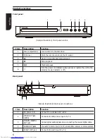 Preview for 6 page of Toshiba SD1020KB Owner'S Manual