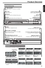 Предварительный просмотр 11 страницы Toshiba SD190 Owner'S Manual