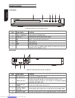 Предварительный просмотр 6 страницы Toshiba SD3020KE Owner'S Manual