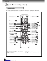 Preview for 10 page of Toshiba SD4010KE Owner'S Manual