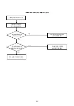 Preview for 62 page of Toshiba SD46VSR Service Manual