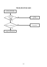 Preview for 69 page of Toshiba SD46VSR Service Manual