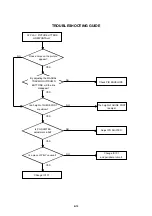 Preview for 72 page of Toshiba SD46VSR Service Manual