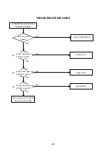 Preview for 73 page of Toshiba SD46VSR Service Manual