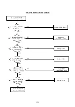 Preview for 74 page of Toshiba SD46VSR Service Manual