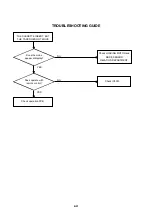 Preview for 81 page of Toshiba SD46VSR Service Manual