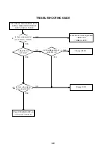 Preview for 82 page of Toshiba SD46VSR Service Manual