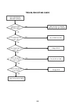 Preview for 84 page of Toshiba SD46VSR Service Manual