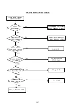 Preview for 87 page of Toshiba SD46VSR Service Manual