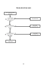 Preview for 91 page of Toshiba SD46VSR Service Manual