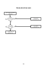 Preview for 92 page of Toshiba SD46VSR Service Manual