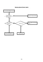 Preview for 96 page of Toshiba SD46VSR Service Manual