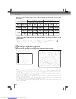 Preview for 14 page of Toshiba SD490EKE Owner'S Manual