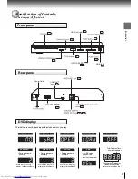 Предварительный просмотр 9 страницы Toshiba SD5010KB Owner'S Manual