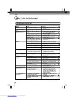 Preview for 36 page of Toshiba SD7200KU Owner'S Manual