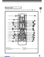 Preview for 9 page of Toshiba SD7300 Owner'S Manual