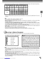 Preview for 15 page of Toshiba SD7300 Owner'S Manual