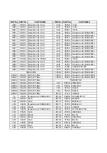 Предварительный просмотр 17 страницы Toshiba SDP1731 Service Manual