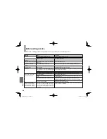 Предварительный просмотр 68 страницы Toshiba SDP74 Owner'S Manual